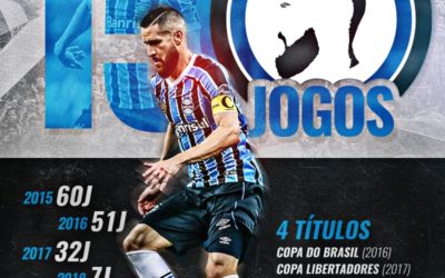 Em vitória na Copa Libertadores, Marcelo Oliveira completa 150 partidas com a camisa do Grêmio