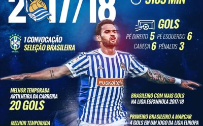 Confira em números balanço do atacante Willian José em sua segunda temporada no Real Sociedad