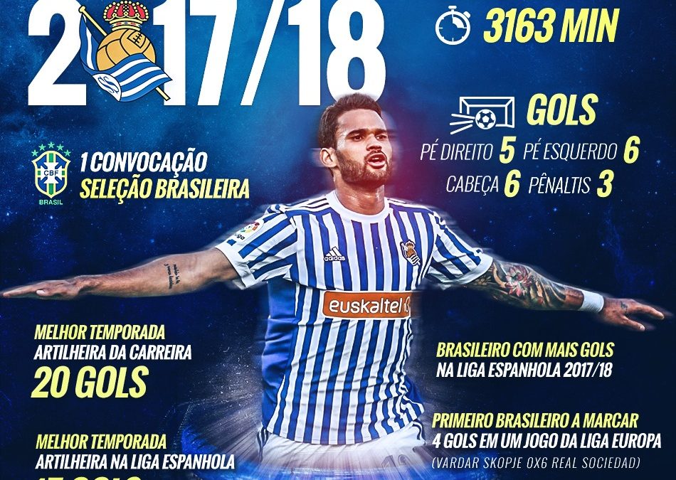 Confira em números balanço do atacante Willian José em sua segunda temporada no Real Sociedad